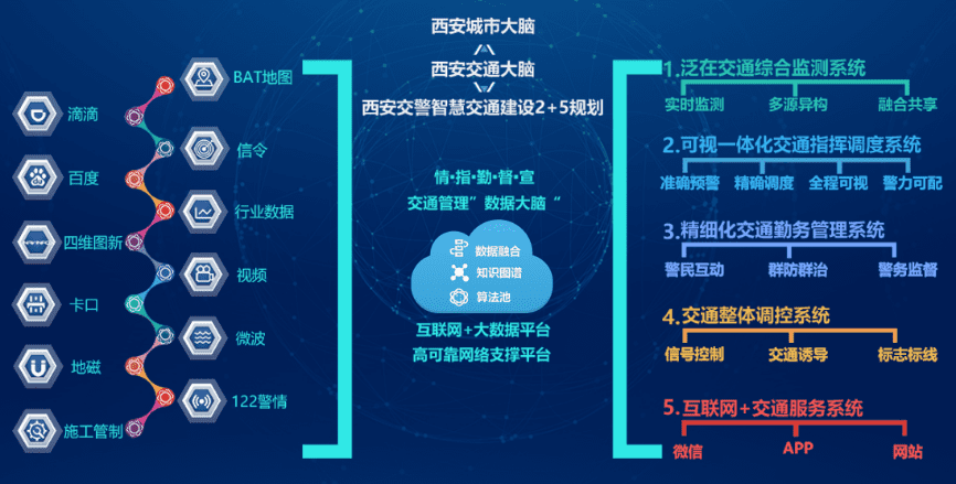 �����ǻ� �������ύͨ���ǡ�����ʱ��