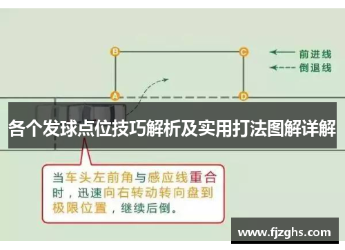 各个发球点位技巧解析及实用打法图解详解