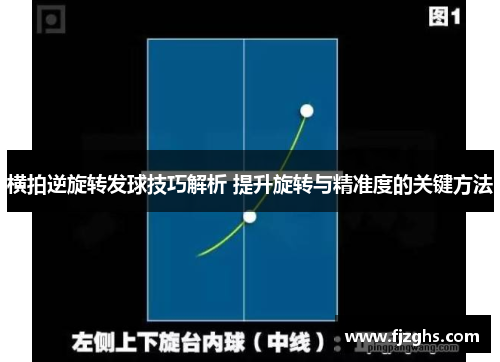 横拍逆旋转发球技巧解析 提升旋转与精准度的关键方法