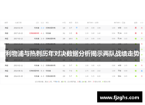 利物浦与热刺历年对决数据分析揭示两队战绩走势