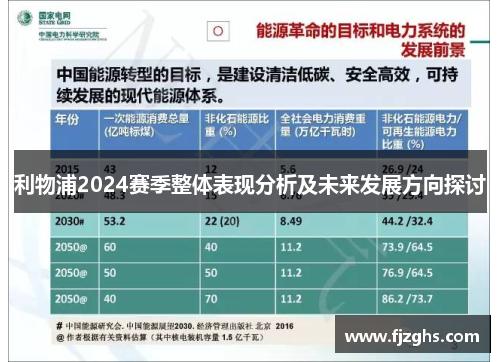 利物浦2024赛季整体表现分析及未来发展方向探讨