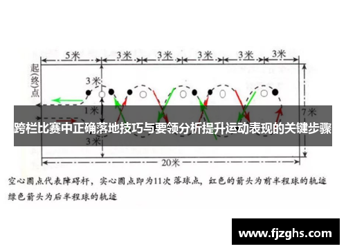 跨栏比赛中正确落地技巧与要领分析提升运动表现的关键步骤