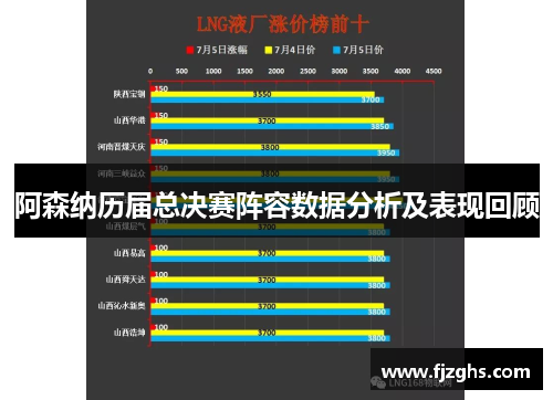 阿森纳历届总决赛阵容数据分析及表现回顾