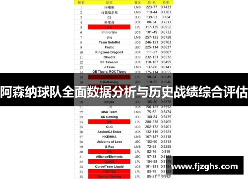 阿森纳球队全面数据分析与历史战绩综合评估